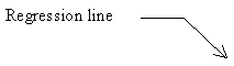 Legende mit Linie (3) (ohne Rahmen): Regression line